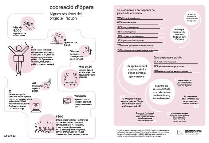 co-art_infographic_co-creating_opera_CA.png