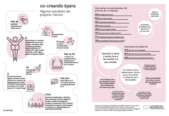 co-art_infographic_co-creating_opera_ES