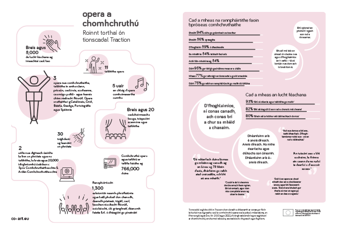 Co-creating opera Infographic