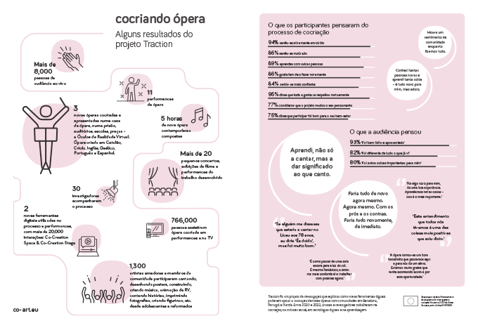 co-art_infographic_co-creating_opera_PT