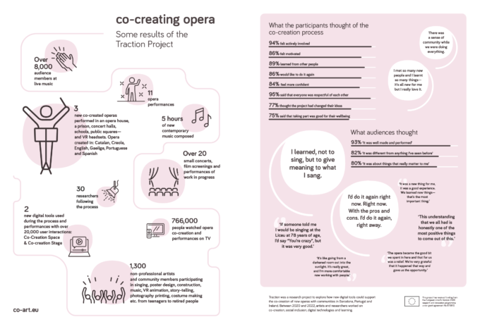 Co-creating opera: Some results from the Traction project